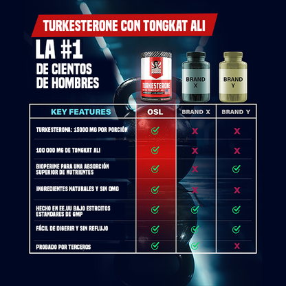 TURKESTERONE CON TONGKAT ALI 120 CAPS -  ENVÍO GRATIS 💪💯